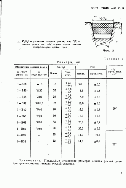 ГОСТ 24848.1-81, страница 4