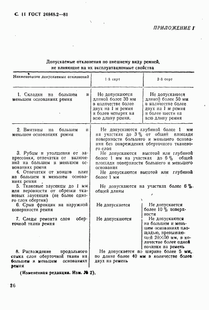 ГОСТ 24848.2-81, страница 11