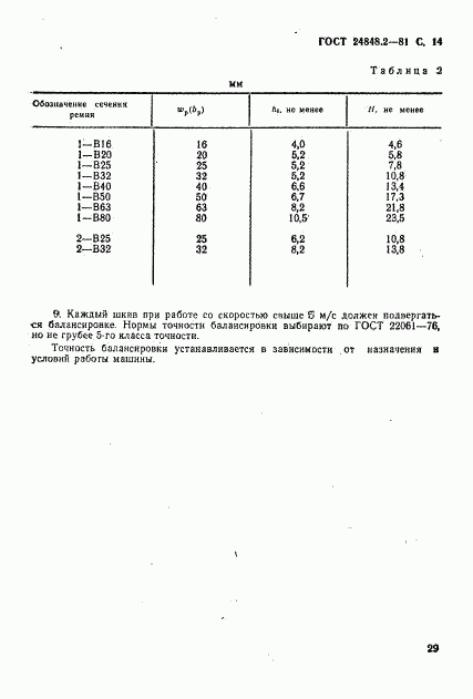 ГОСТ 24848.2-81, страница 14