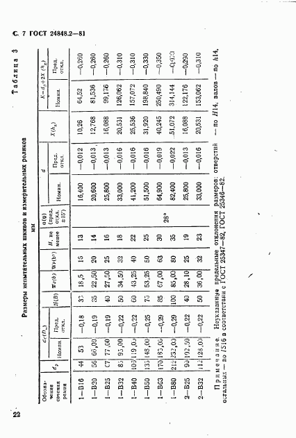 ГОСТ 24848.2-81, страница 7