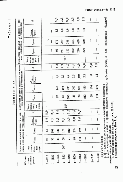 ГОСТ 24848.3-81, страница 2