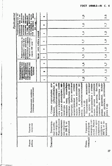 ГОСТ 24848.3-81, страница 6