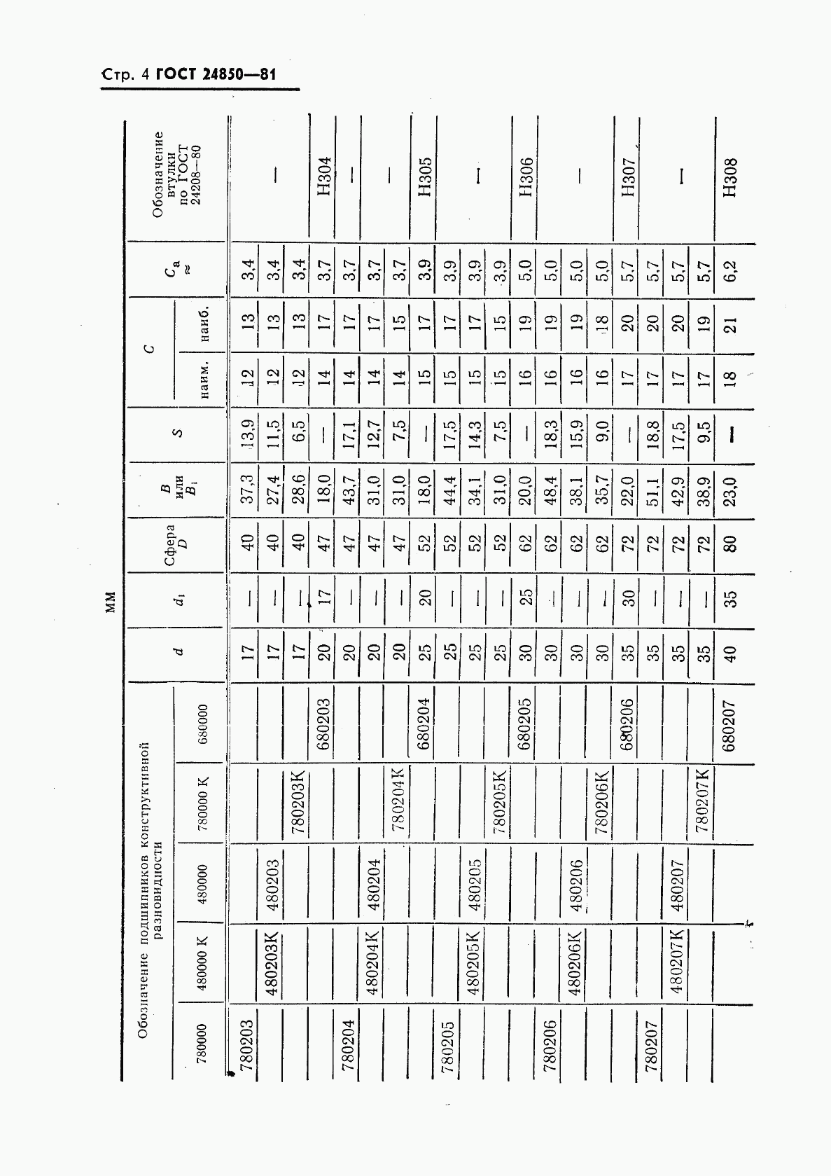 ГОСТ 24850-81, страница 5