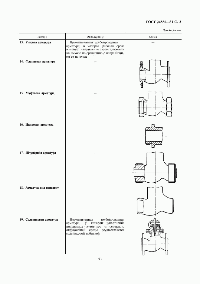 ГОСТ 24856-81, страница 3