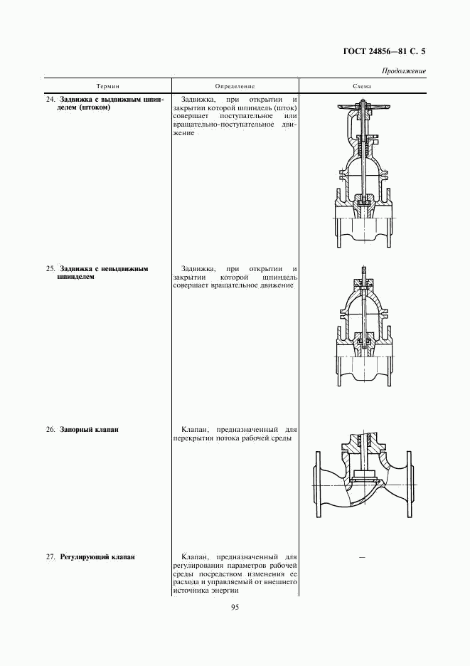 ГОСТ 24856-81, страница 5