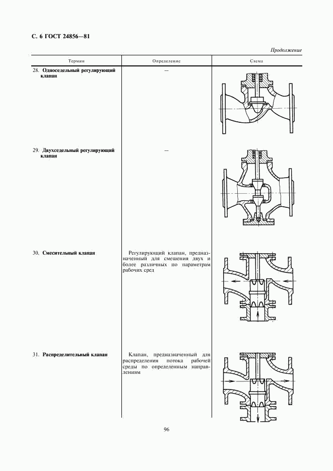 ГОСТ 24856-81, страница 6