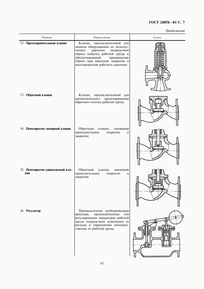 ГОСТ 24856-81, страница 7