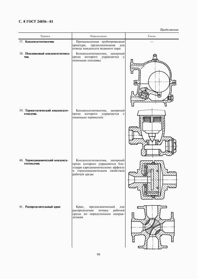 ГОСТ 24856-81, страница 8