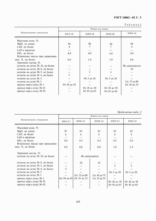 ГОСТ 24862-81, страница 3