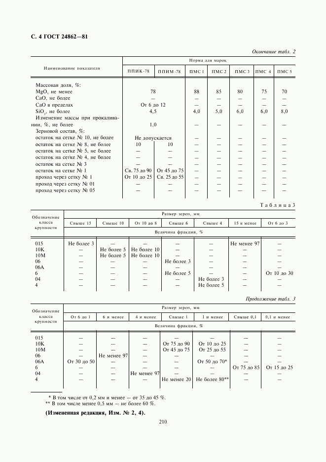 ГОСТ 24862-81, страница 4