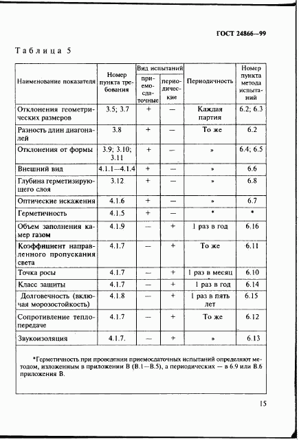 ГОСТ 24866-99, страница 21