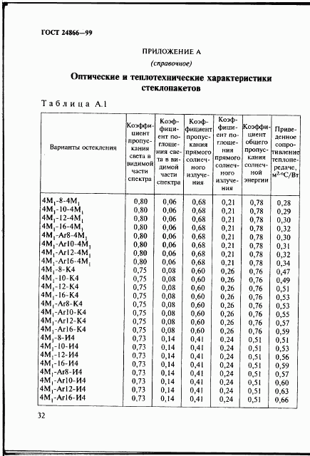 ГОСТ 24866-99, страница 38