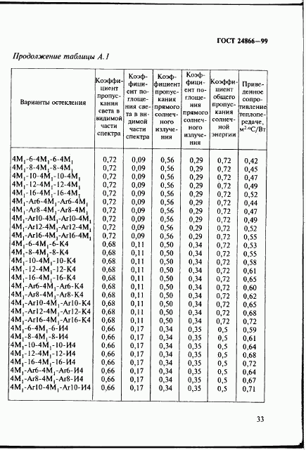 ГОСТ 24866-99, страница 39