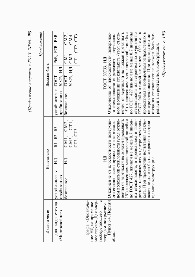 ГОСТ 24866-99, страница 5