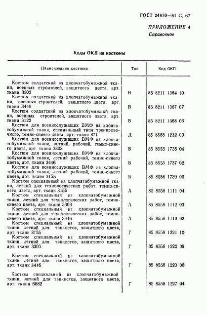ГОСТ 24870-81, страница 70