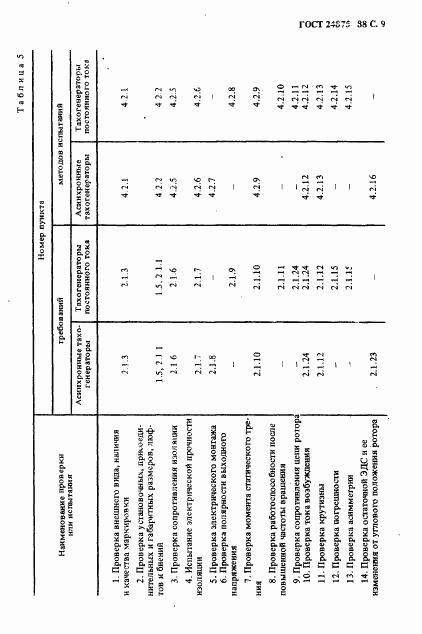 ГОСТ 24875-88, страница 10