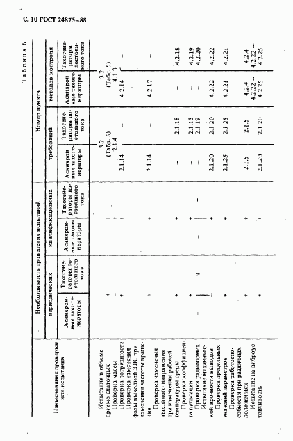 ГОСТ 24875-88, страница 11