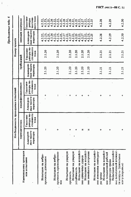 ГОСТ 24875-88, страница 12