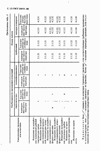 ГОСТ 24875-88, страница 13