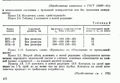 ГОСТ 24890-81, страница 10