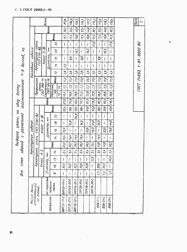ГОСТ 24893.1-81, страница 3