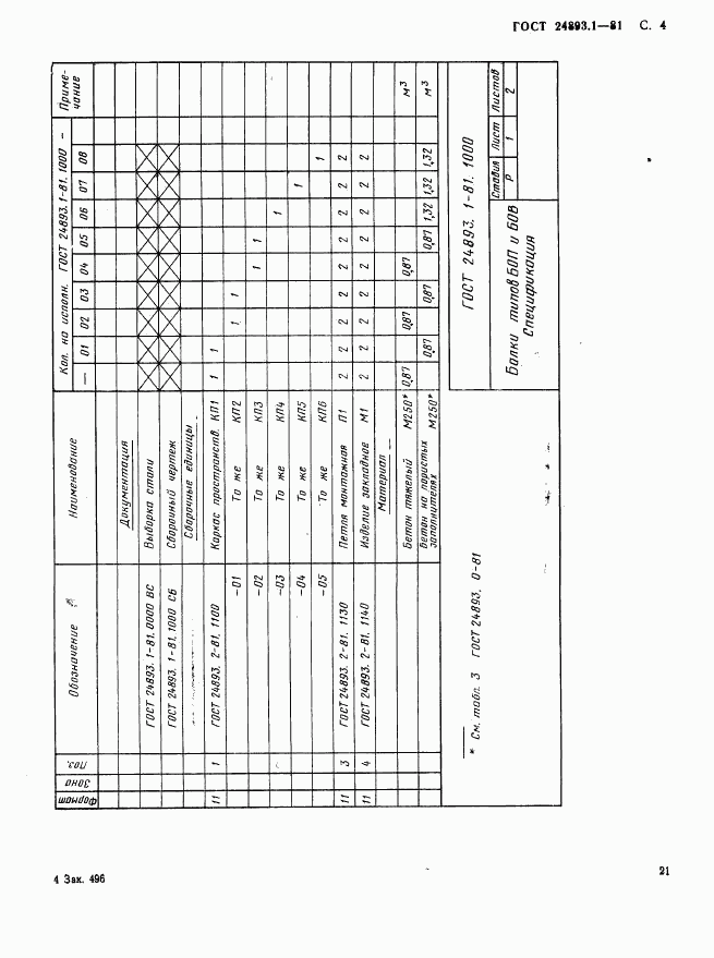 ГОСТ 24893.1-81, страница 4