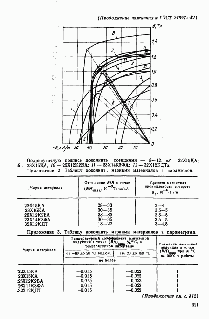 ГОСТ 24897-81, страница 13