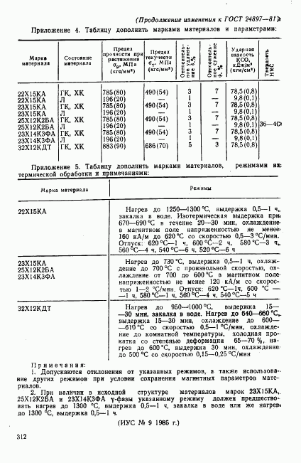 ГОСТ 24897-81, страница 14