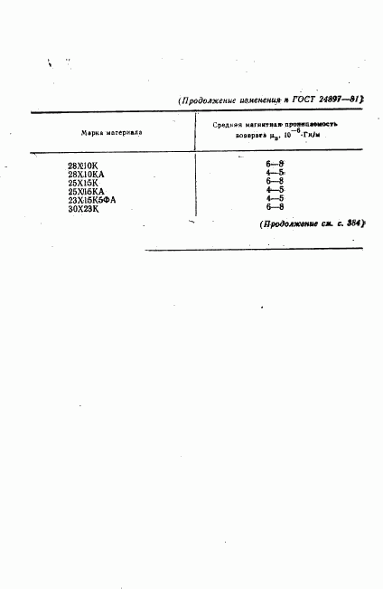 ГОСТ 24897-81, страница 17