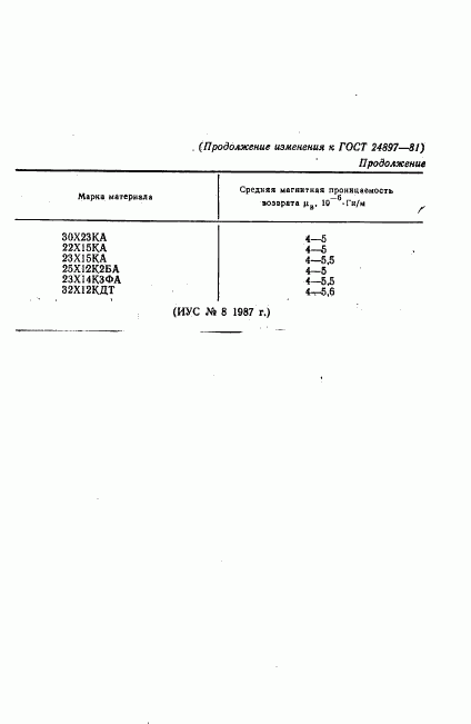 ГОСТ 24897-81, страница 18