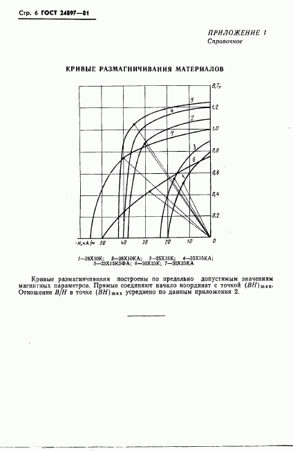 ГОСТ 24897-81, страница 7