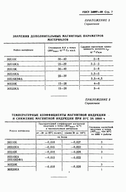 ГОСТ 24897-81, страница 8