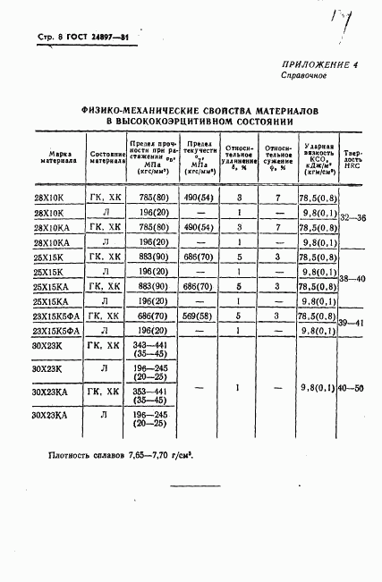 ГОСТ 24897-81, страница 9