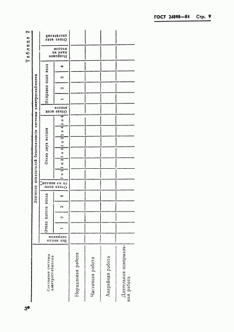 ГОСТ 24898-81, страница 10