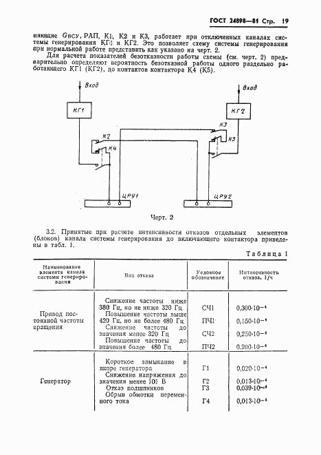 ГОСТ 24898-81, страница 20