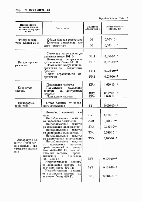 ГОСТ 24898-81, страница 21