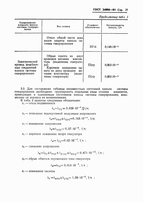 ГОСТ 24898-81, страница 22