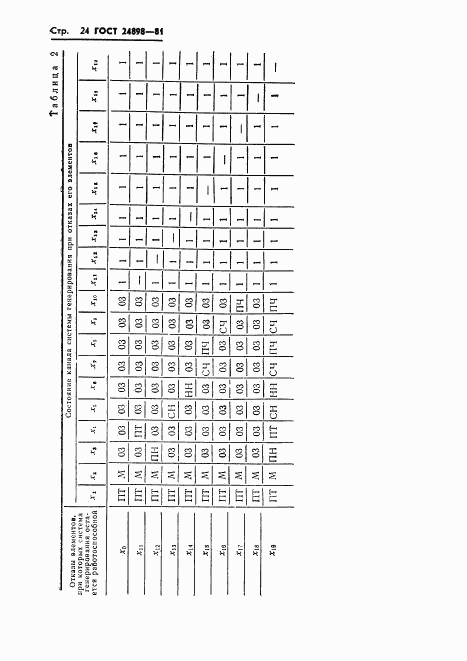 ГОСТ 24898-81, страница 25