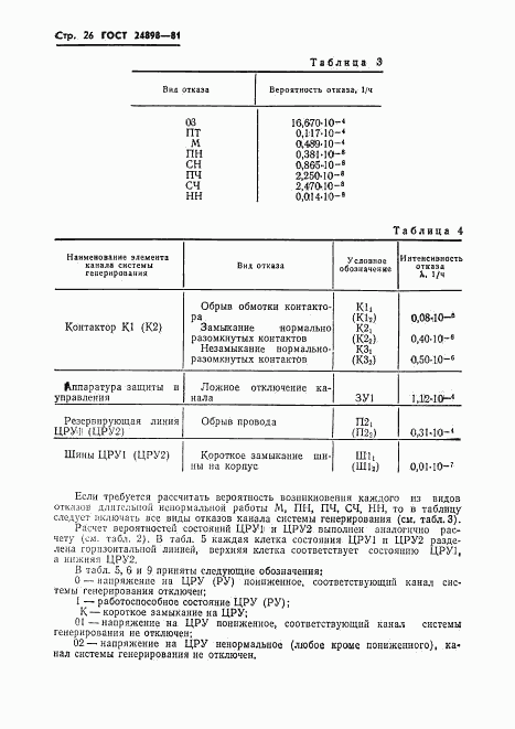 ГОСТ 24898-81, страница 27