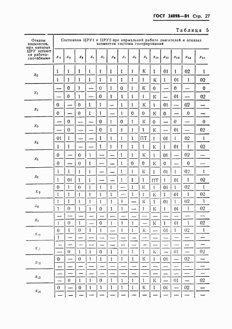 ГОСТ 24898-81, страница 28