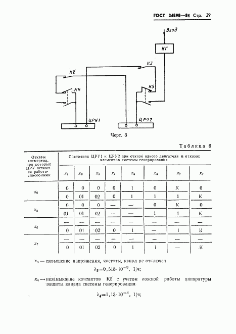 ГОСТ 24898-81, страница 30