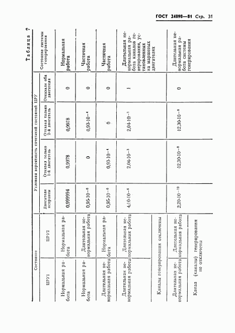 ГОСТ 24898-81, страница 32