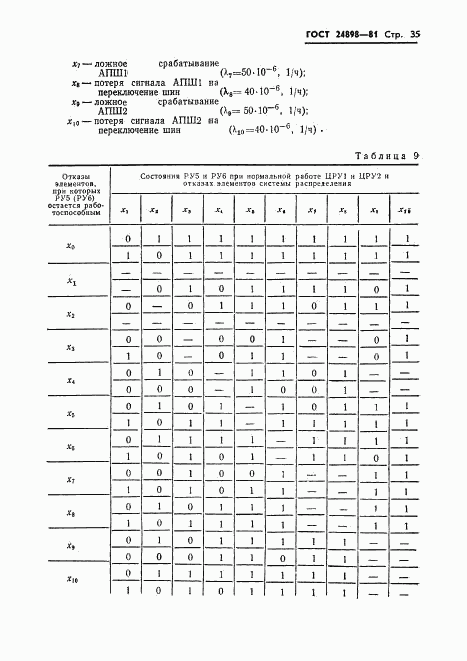 ГОСТ 24898-81, страница 36