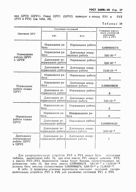 ГОСТ 24898-81, страница 38