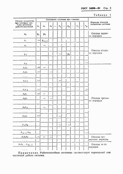 ГОСТ 24898-81, страница 6