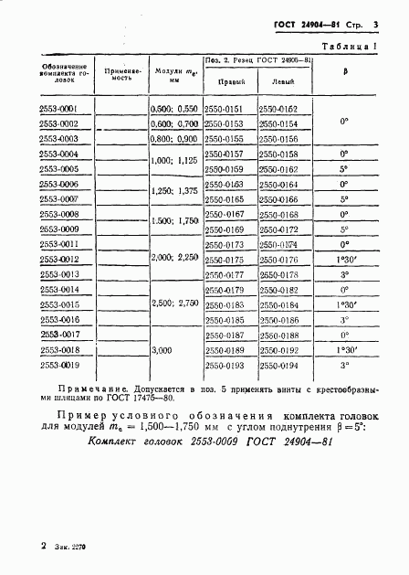 ГОСТ 24904-81, страница 5