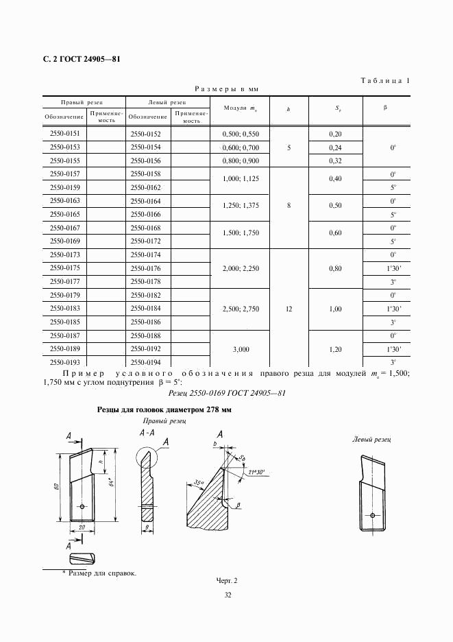 ГОСТ 24905-81, страница 2