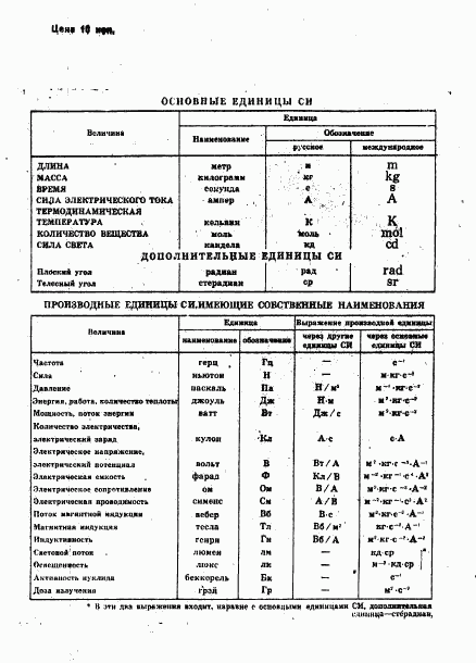 ГОСТ 24906-81, страница 10