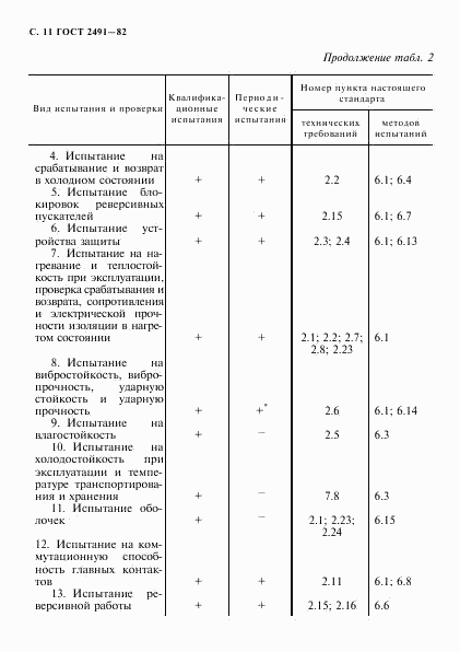 ГОСТ 2491-82, страница 12