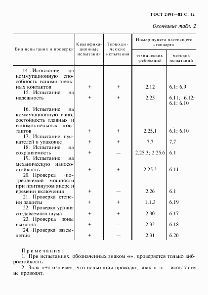 ГОСТ 2491-82, страница 13